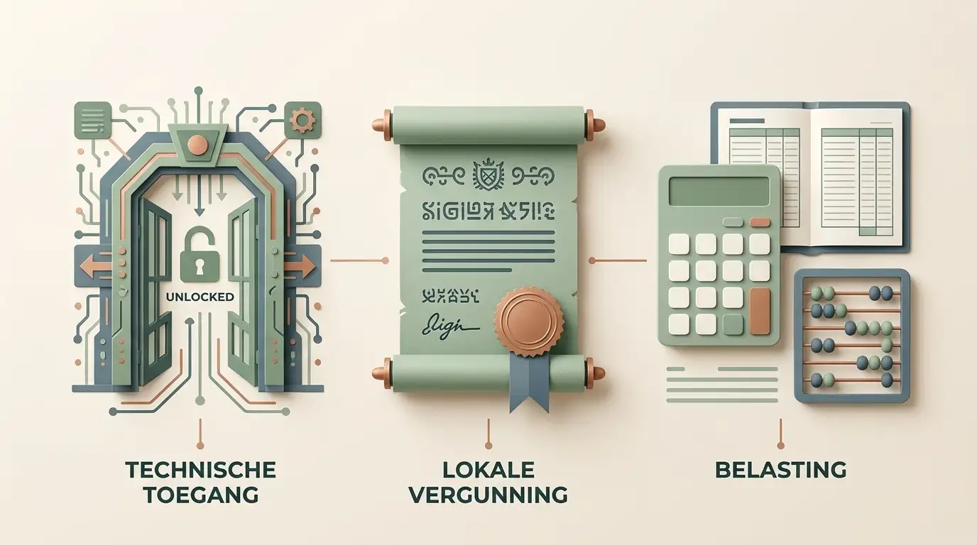 Drie afzonderlijke thema's voor Nederlandse spelers: toegang, vergunning en belasting